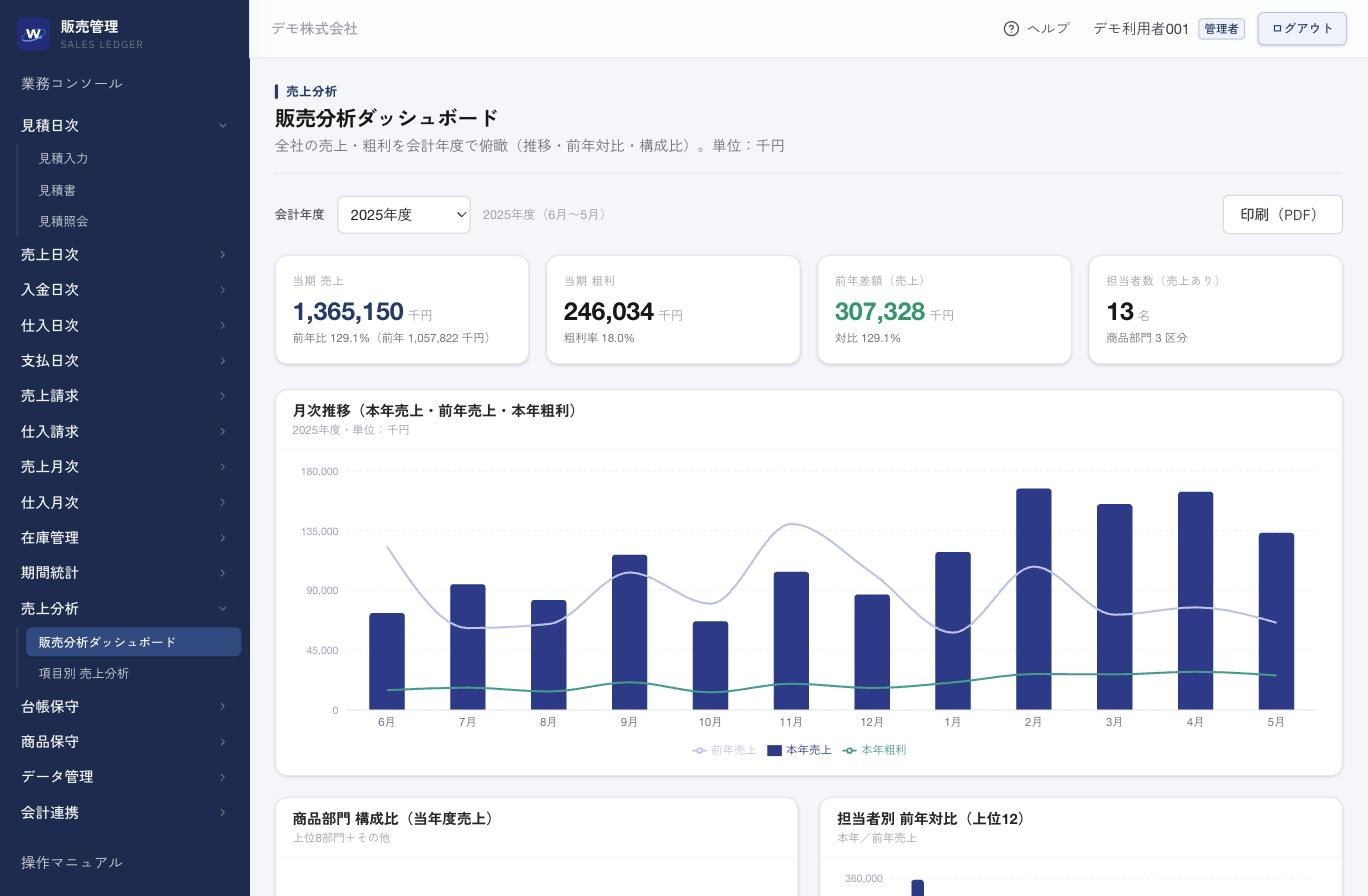 WinTrade sales analytics dashboard