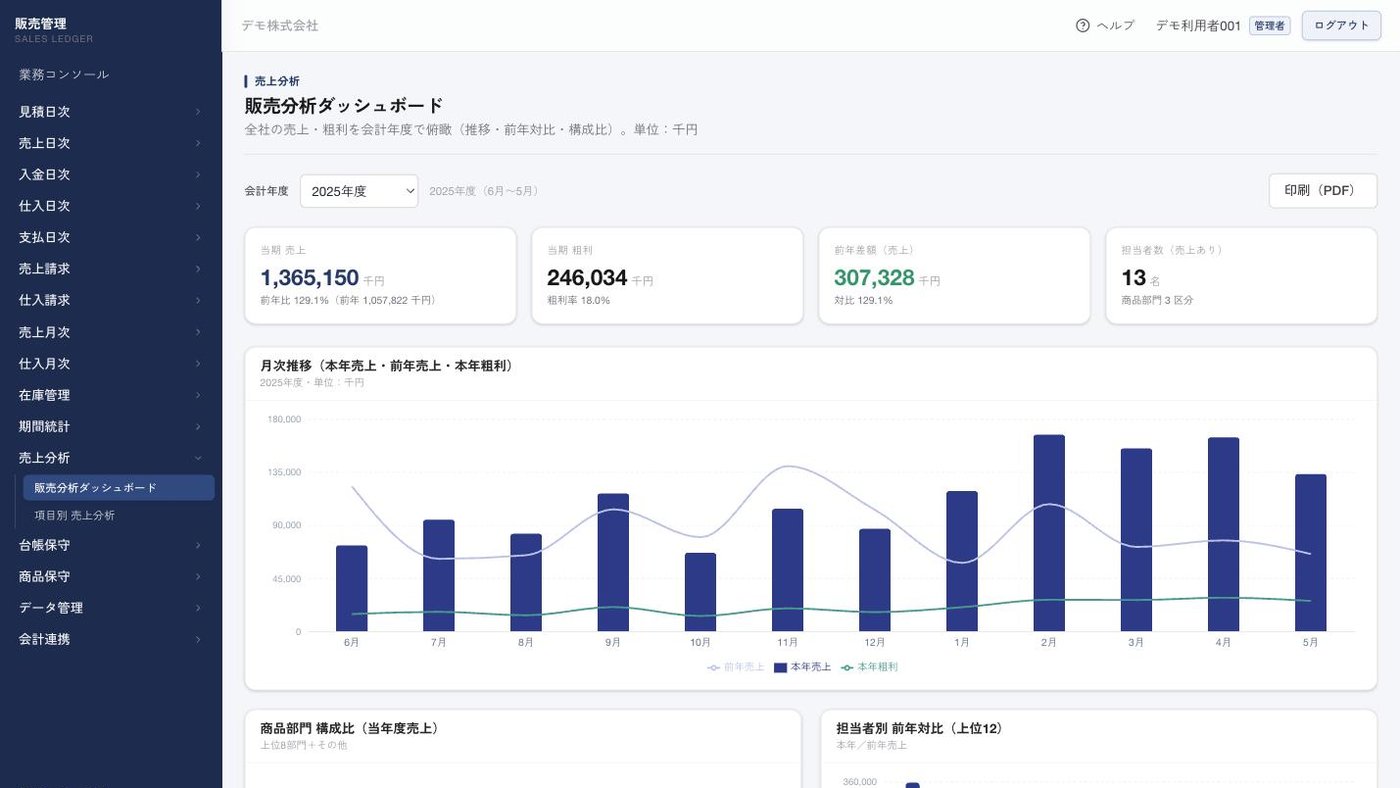 WinTrade 販売分析ダッシュボード画面